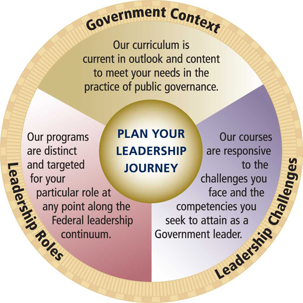 Government Orientation Programs